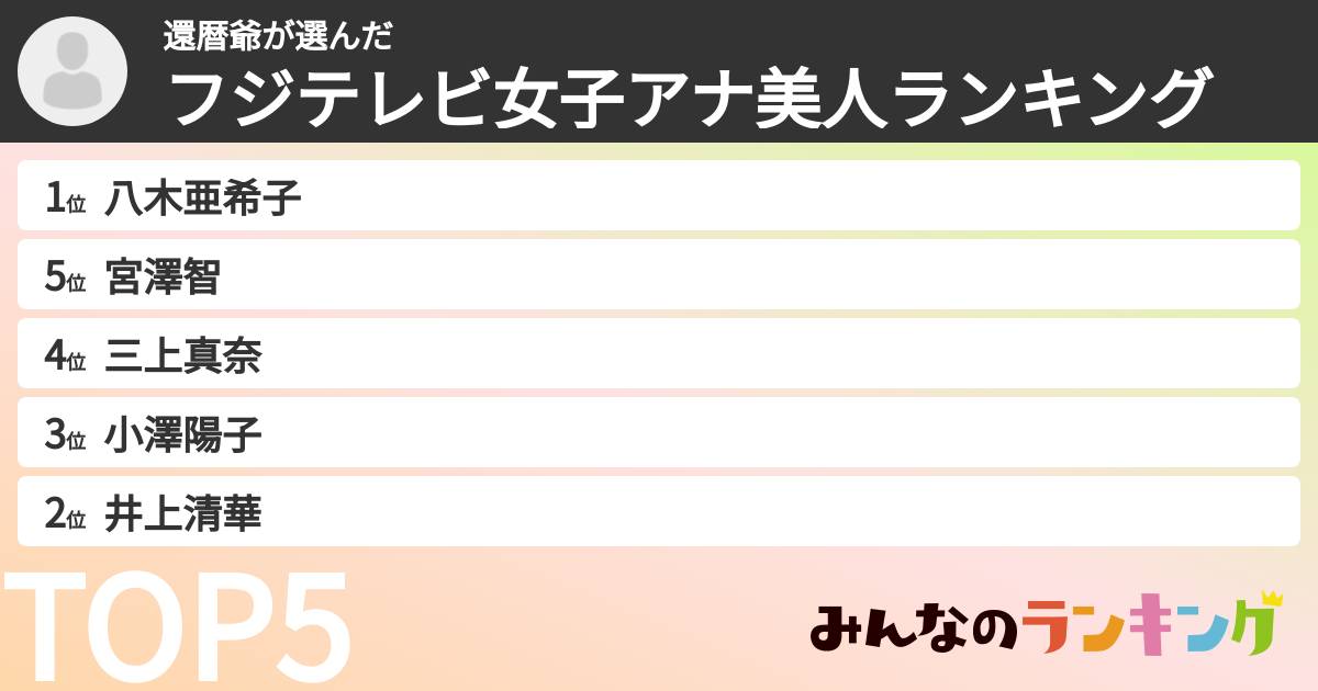 還暦爺さんの「フジテレビ女子アナ美人ランキング」