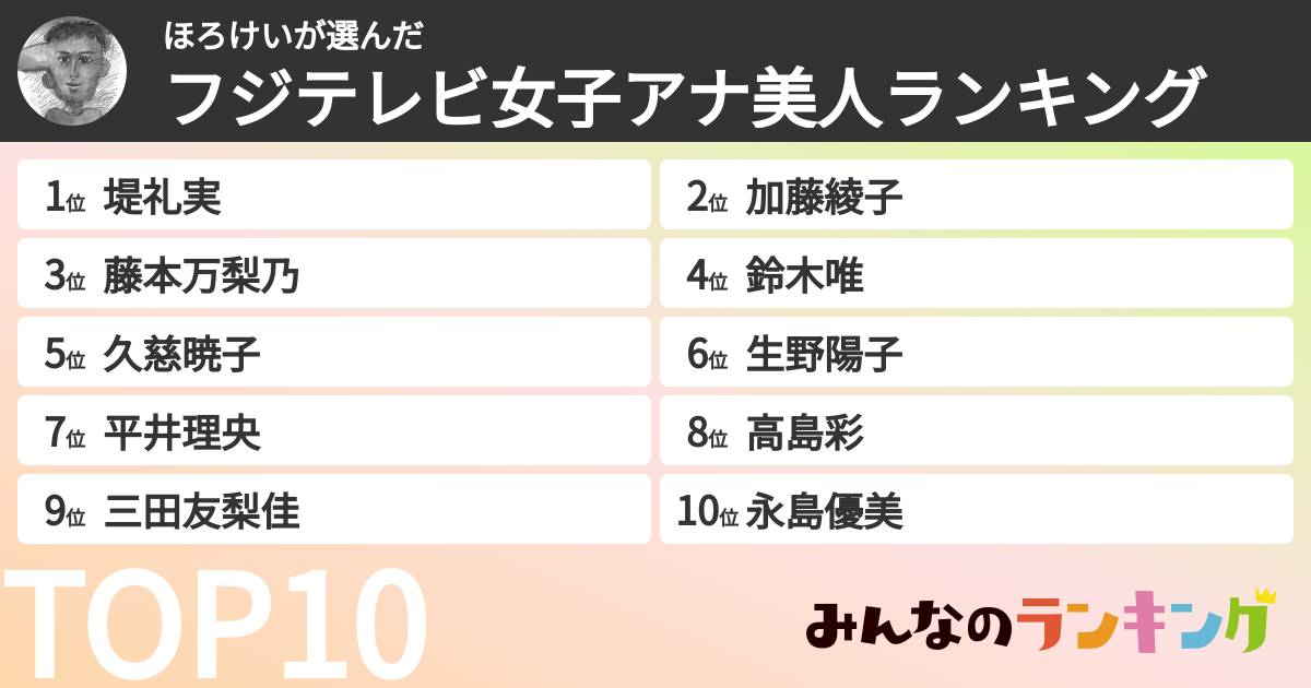 ほろけいさんの「フジテレビ女子アナ美人ランキング」
