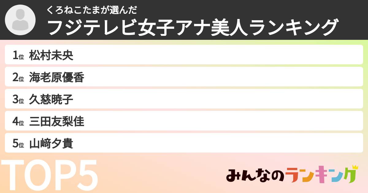 くろねこたまさんの「フジテレビ女子アナ美人ランキング」
