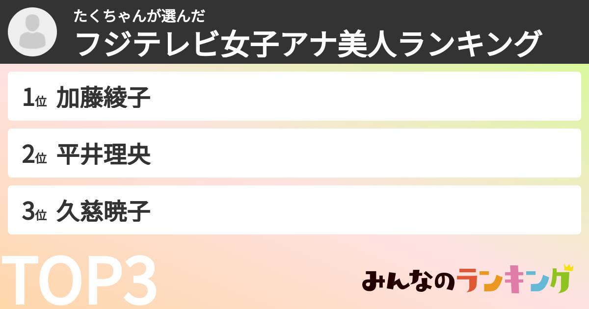 たくちゃんさんの「フジテレビ女子アナ美人ランキング」
