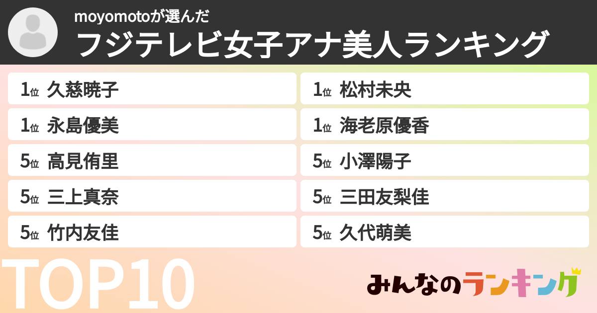 moyomotoさんの「フジテレビ女子アナ美人ランキング」