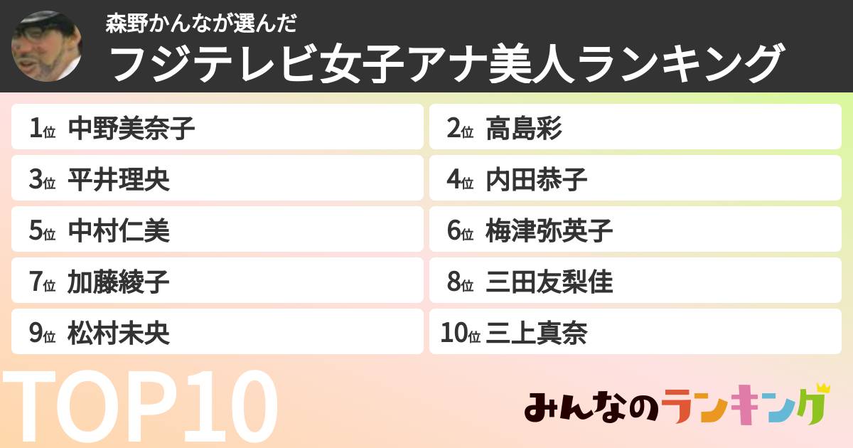 森野かんなさんの「フジテレビ女子アナ美人ランキング」