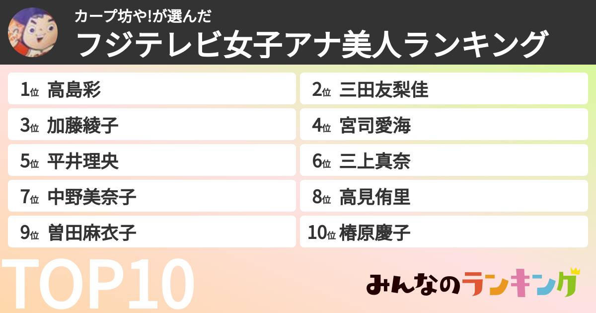 カープ坊や!さんの「フジテレビ女子アナ美人ランキング」