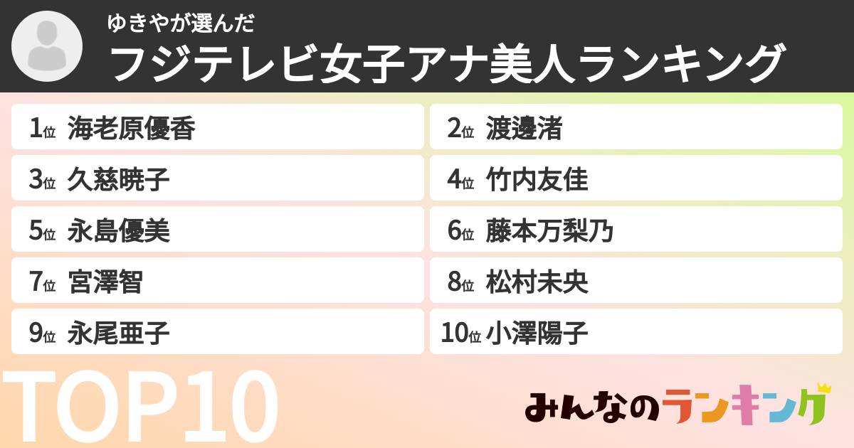 ゆきやさんの「フジテレビ女子アナ美人ランキング」