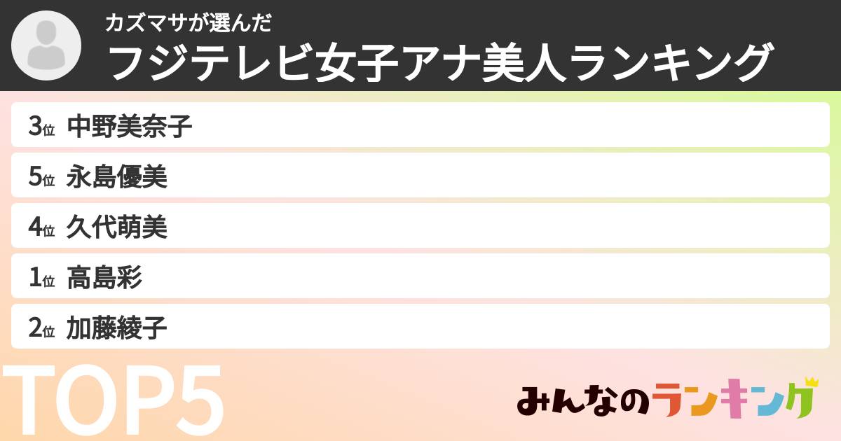 カズマサさんの「フジテレビ女子アナ美人ランキング」