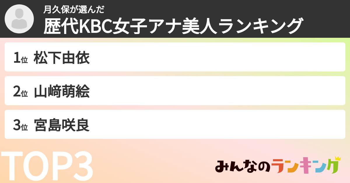 月久保さんの「歴代KBC女子アナ美人ランキング」