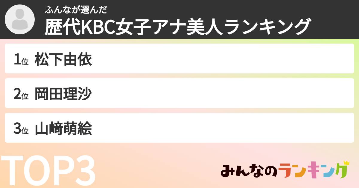 ふんなさんの「歴代KBC女子アナ美人ランキング」