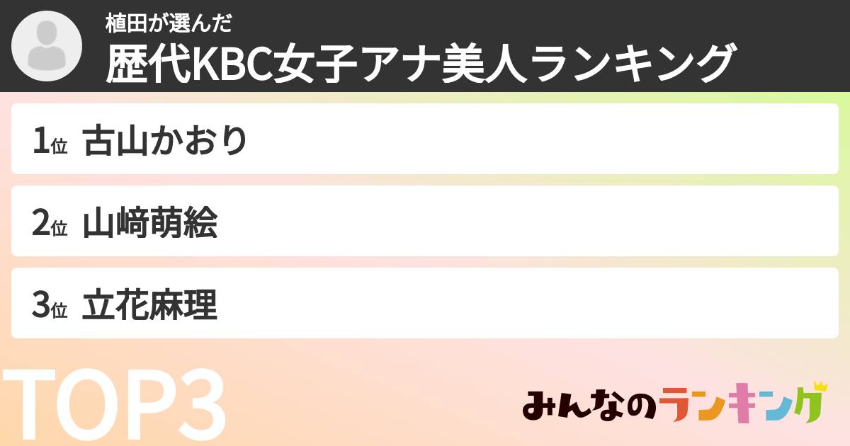 植田さんの「歴代KBC女子アナ美人ランキング」