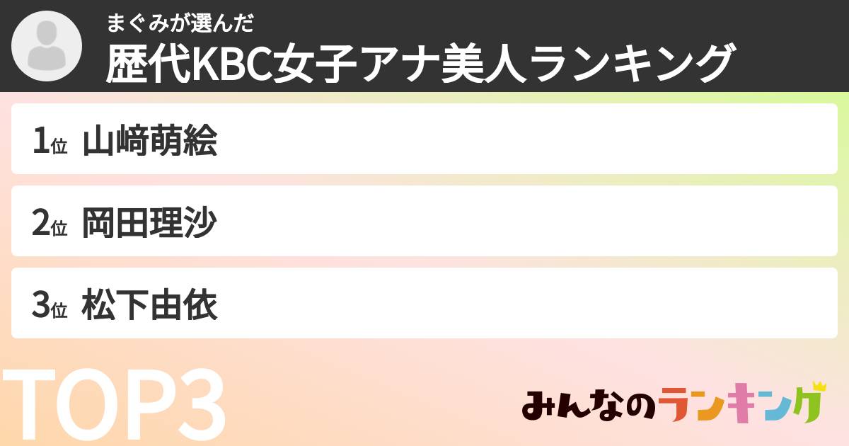 まぐみさんの「歴代KBC女子アナ美人ランキング」