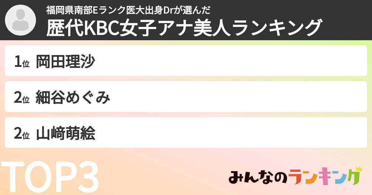 福岡県南部Eランク医大出身Drさんの「歴代KBC女子アナ美人ランキング」