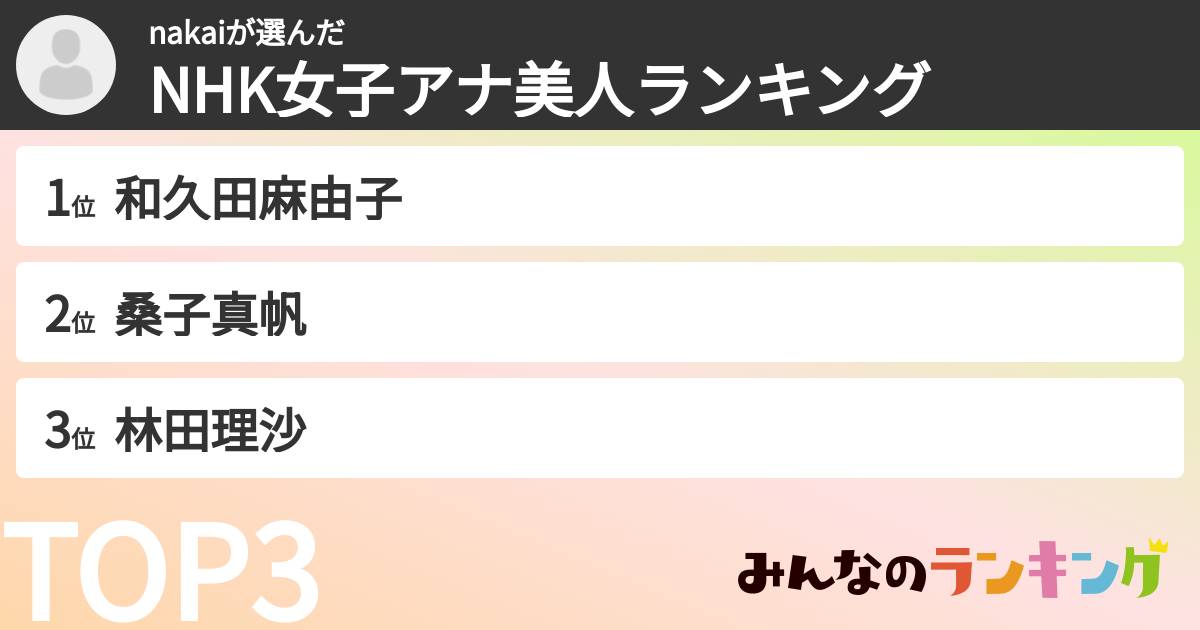 nakaiさんの「NHK女子アナ美人ランキング」
