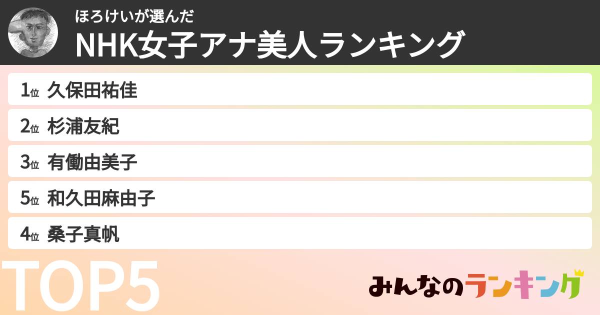 ほろけいさんの「NHK女子アナ美人ランキング」