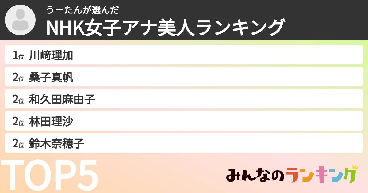 うーたんさんの「NHK女子アナ美人ランキング」