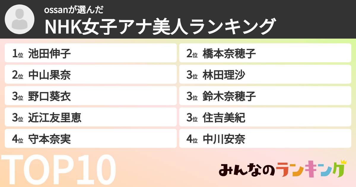 ossanさんの「NHK女子アナ美人ランキング」