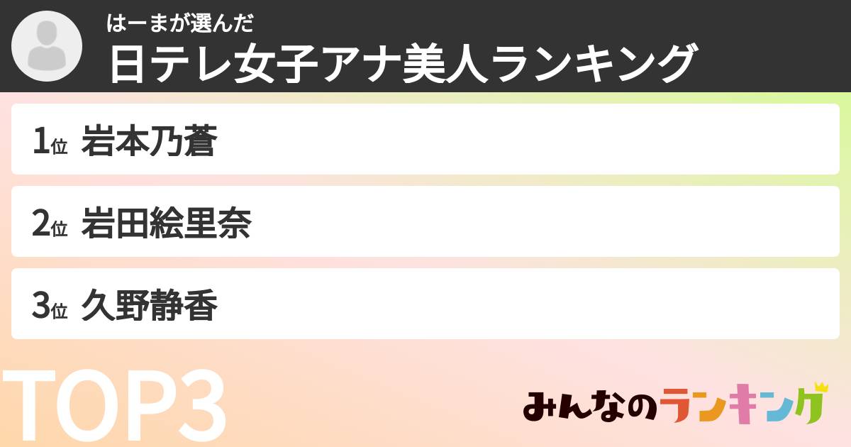 はーまさんの「日テレ女子アナ美人ランキング」