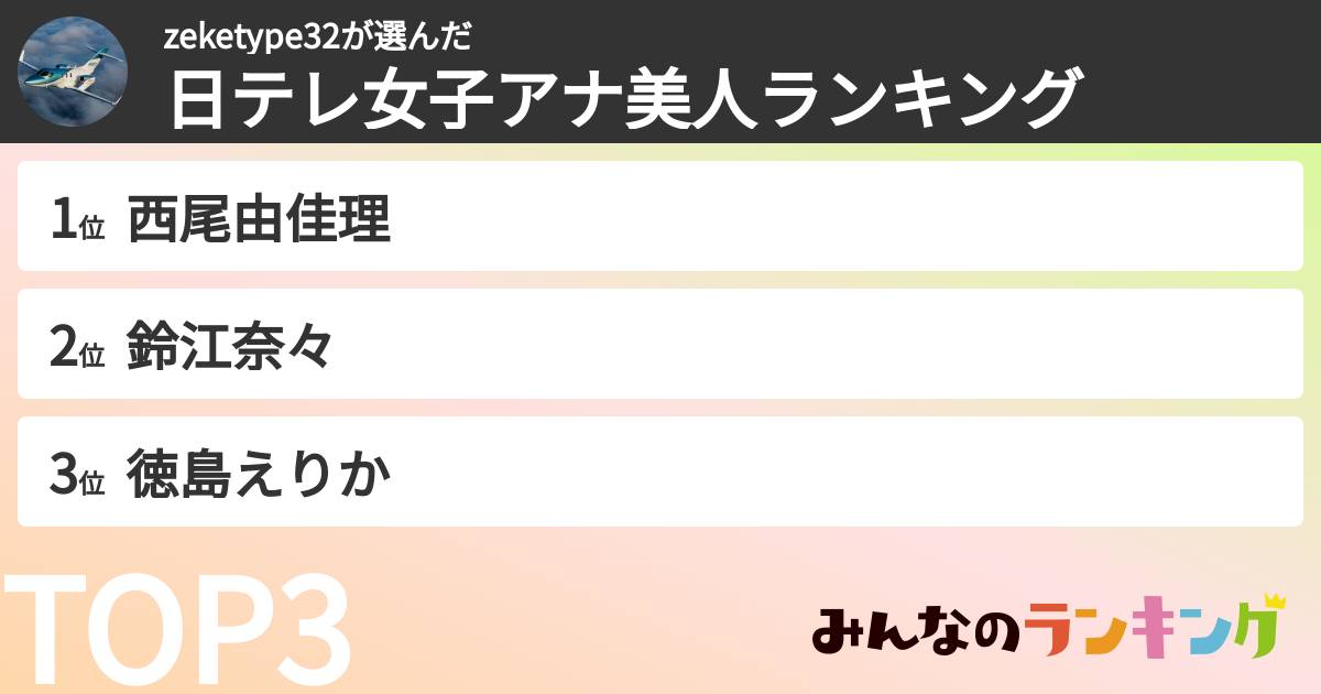 zeketype32さんの「日テレ女子アナ美人ランキング」