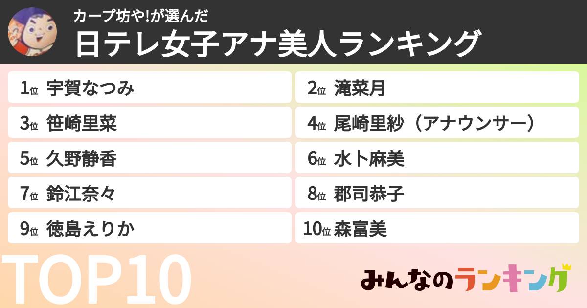 カープ坊や!さんの「日テレ女子アナ美人ランキング」