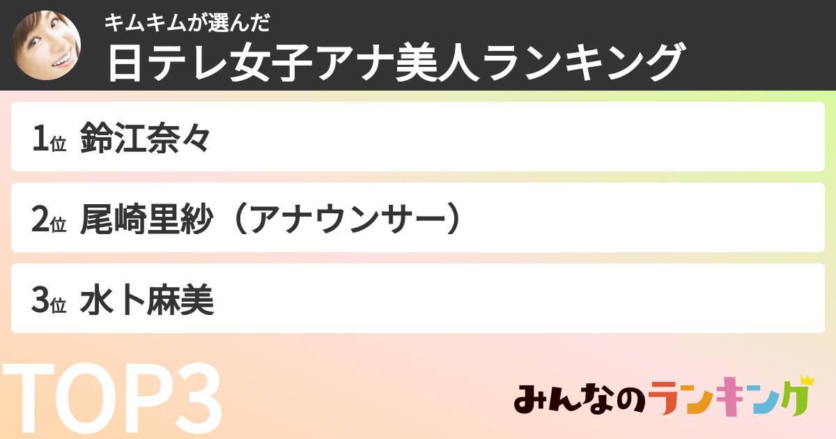 キムキムさんの「日テレ女子アナ美人ランキング」