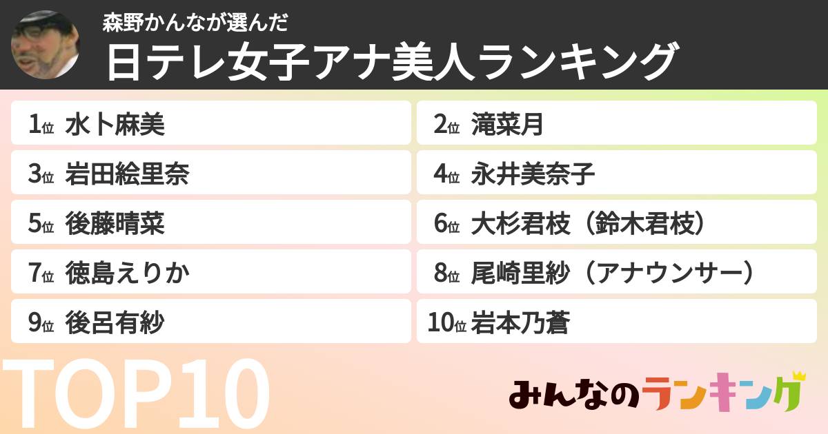 森野かんなさんの「日テレ女子アナ美人ランキング」
