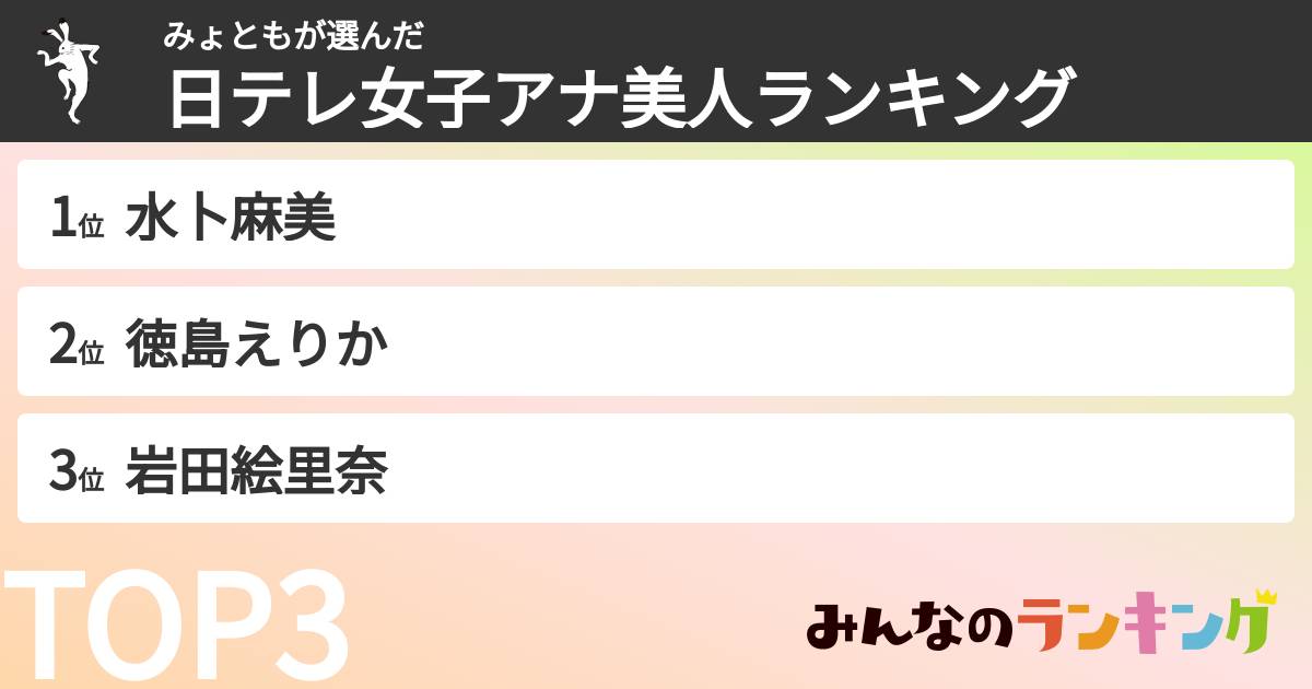 みょともさんの「日テレ女子アナ美人ランキング」