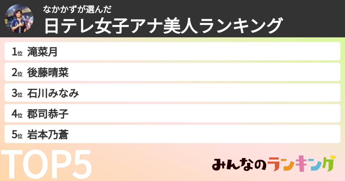 なかかずさんの「日テレ女子アナ美人ランキング」