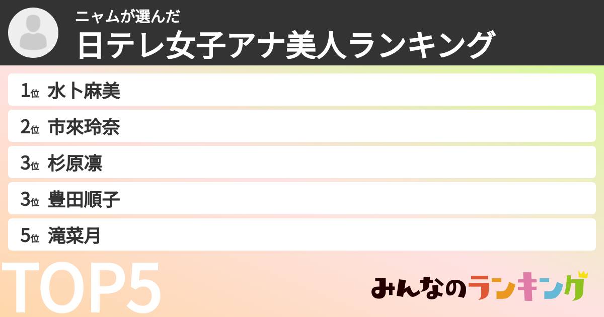 ニャムさんの「日テレ女子アナ美人ランキング」