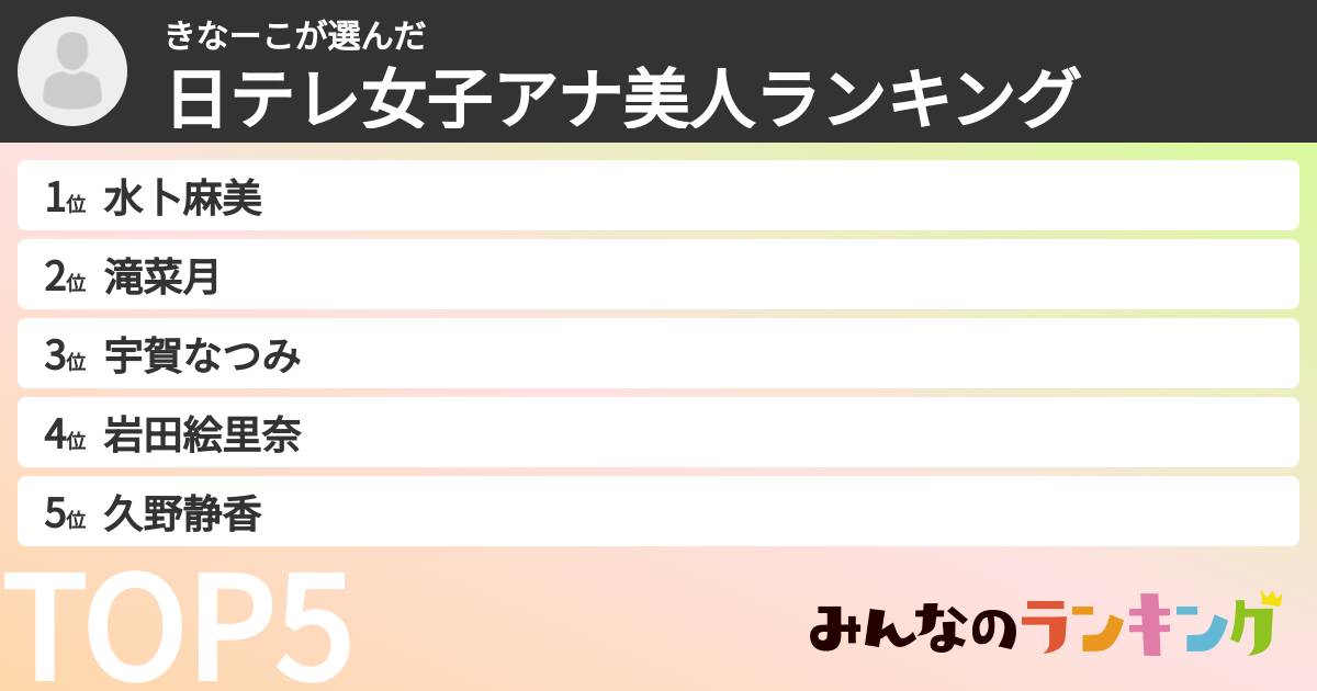 きなーこさんの「日テレ女子アナ美人ランキング」