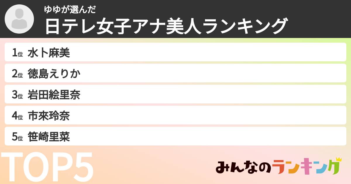 ゆゆさんの「日テレ女子アナ美人ランキング」
