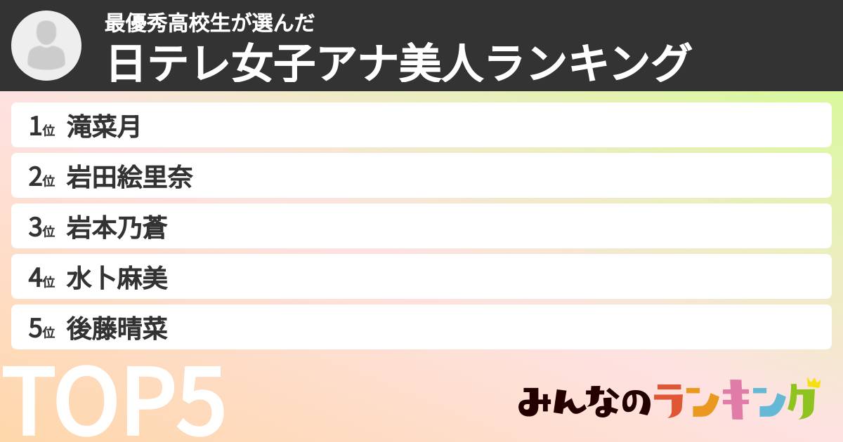 最優秀高校生さんの「日テレ女子アナ美人ランキング」