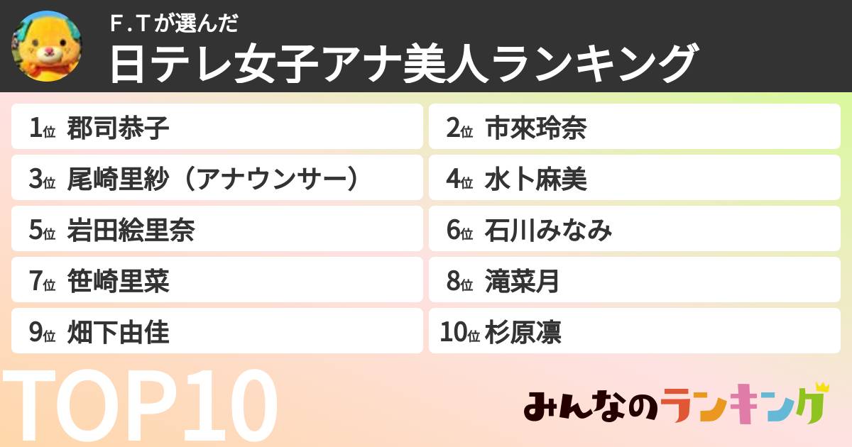 F.Tさんの「日テレ女子アナ美人ランキング」