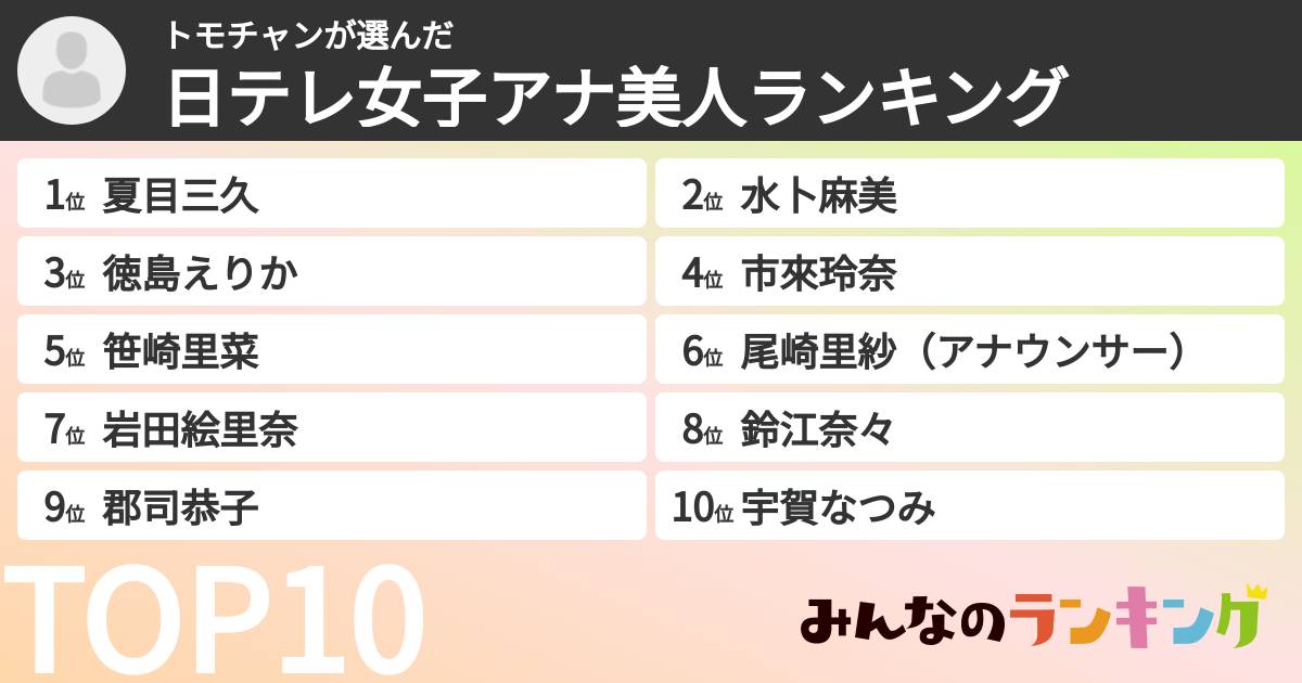 トモチャンさんの「日テレ女子アナ美人ランキング」