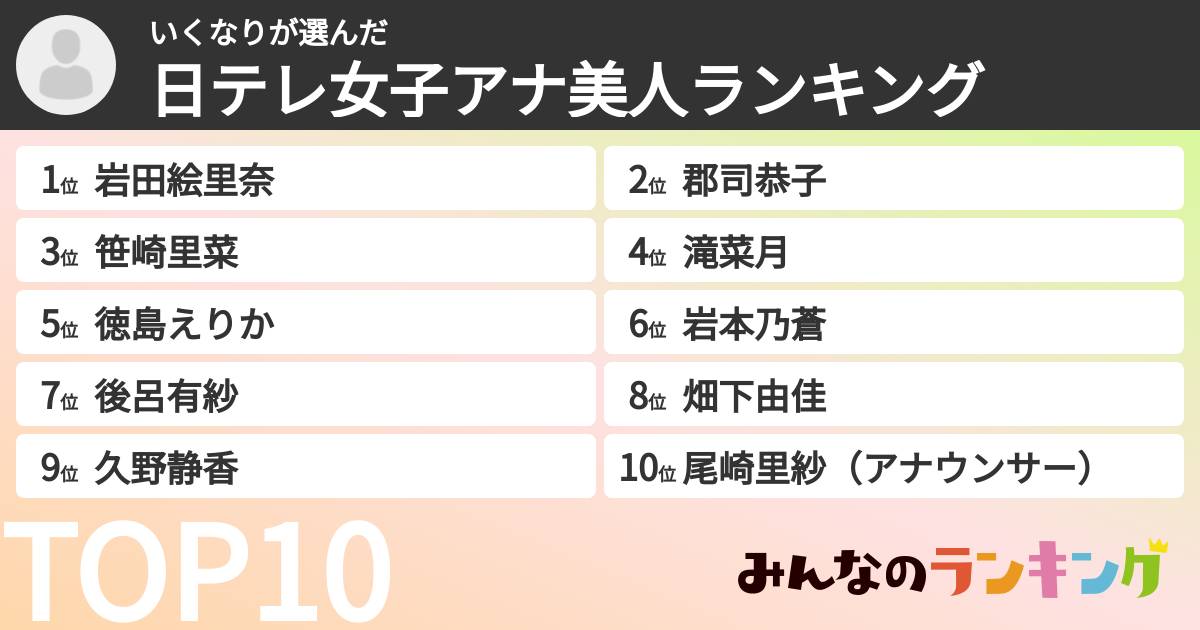 いくなりさんの「日テレ女子アナ美人ランキング」