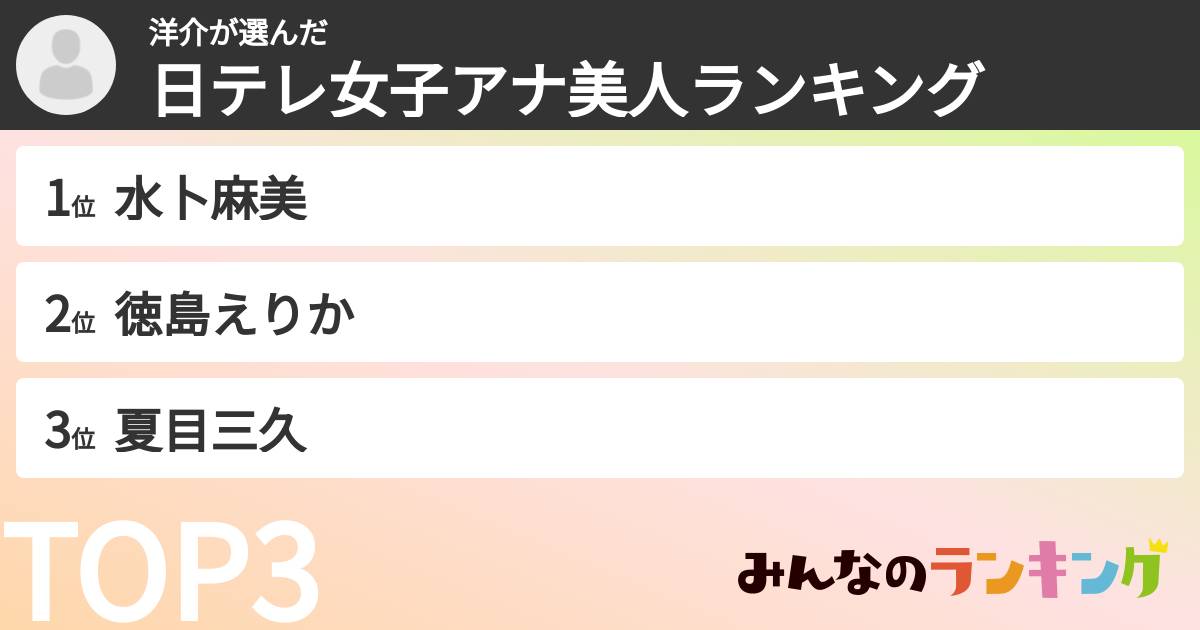 洋介さんの「日テレ女子アナ美人ランキング」