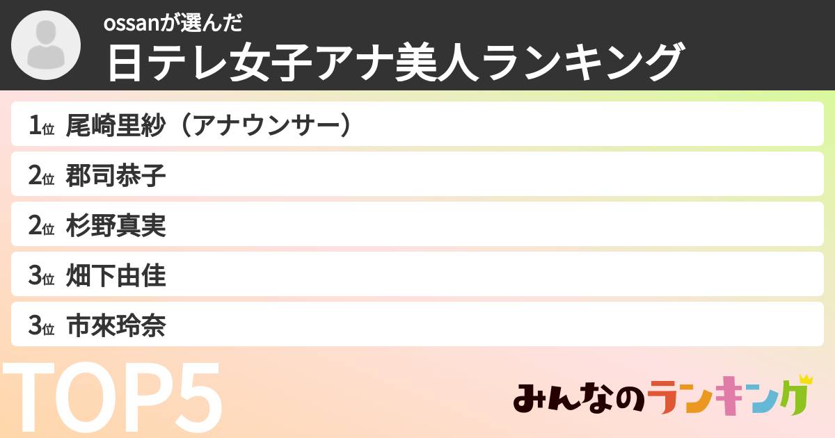 ossanさんの「日テレ女子アナ美人ランキング」