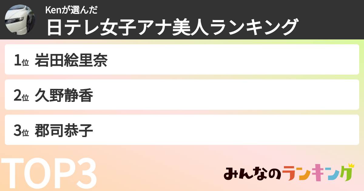 Kenさんの「日テレ女子アナ美人ランキング」