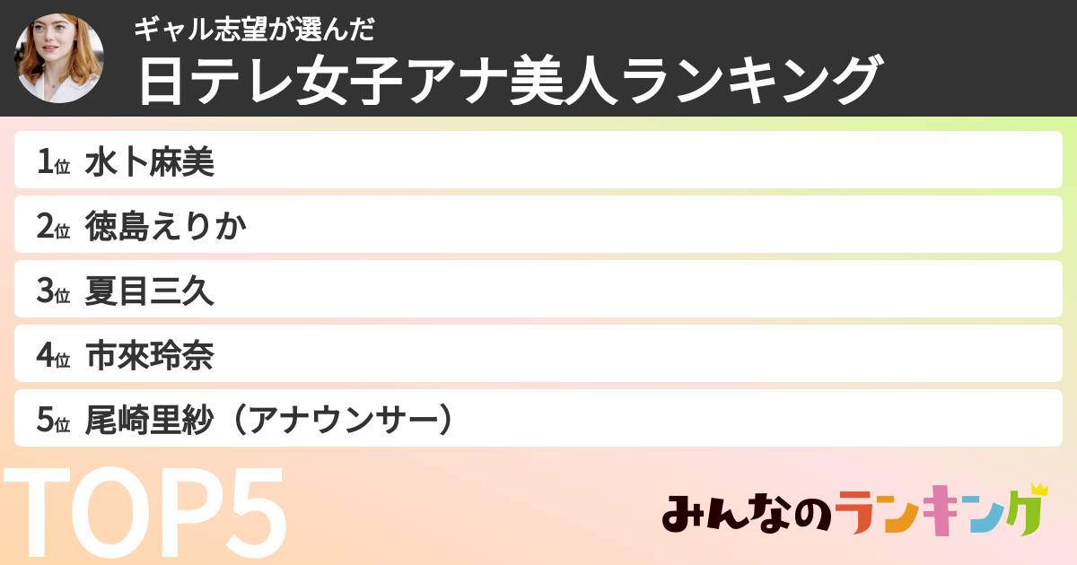 ギャル志望さんの「日テレ女子アナ美人ランキング」