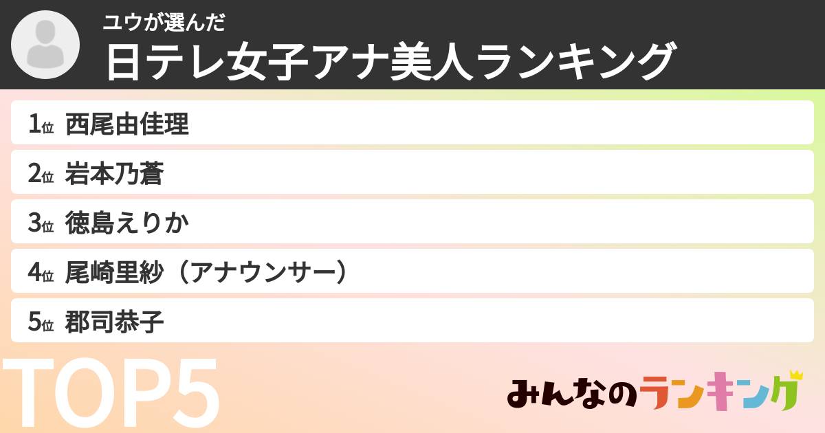 ユウさんの「日テレ女子アナ美人ランキング」