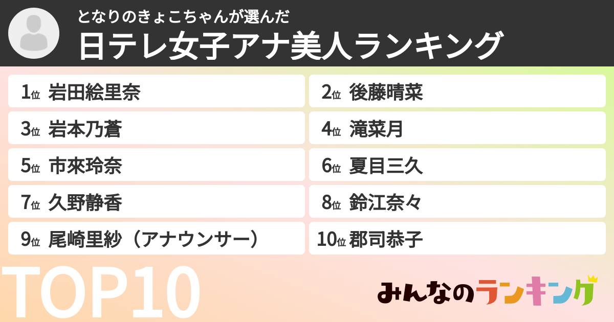 となりのきょこちゃんさんの「日テレ女子アナ美人ランキング」