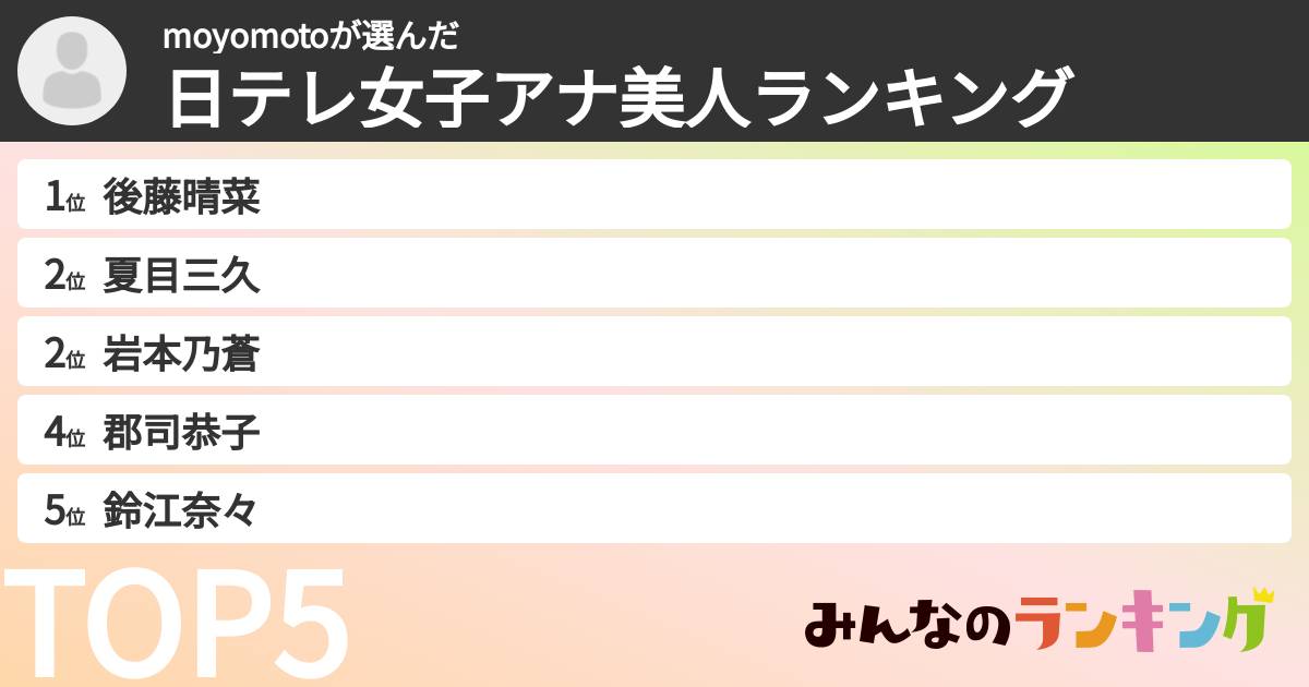 moyomotoさんの「日テレ女子アナ美人ランキング」