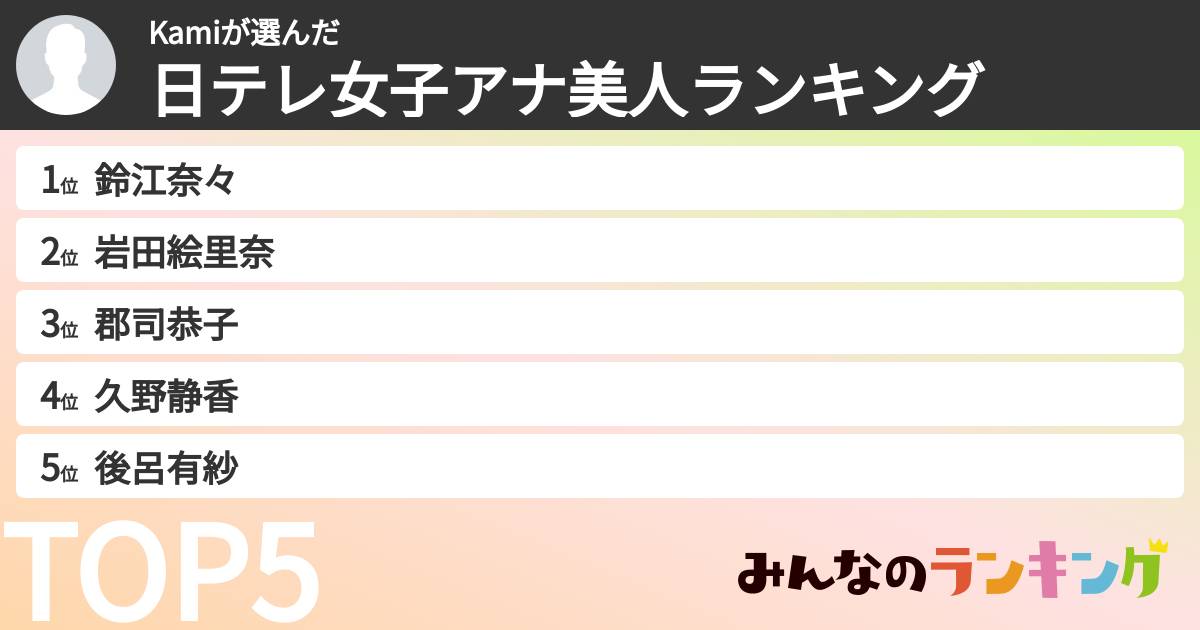 Kamiさんの「日テレ女子アナ美人ランキング」