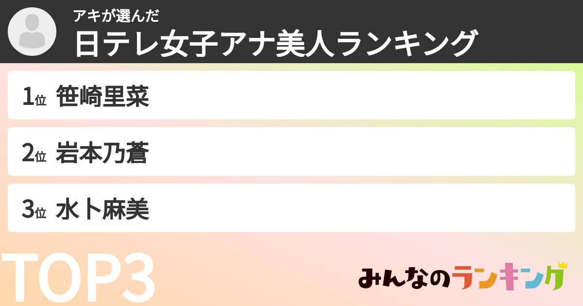 アキさんの「日テレ女子アナ美人ランキング」