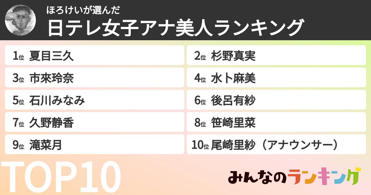 ほろけいさんの「日テレ女子アナ美人ランキング」