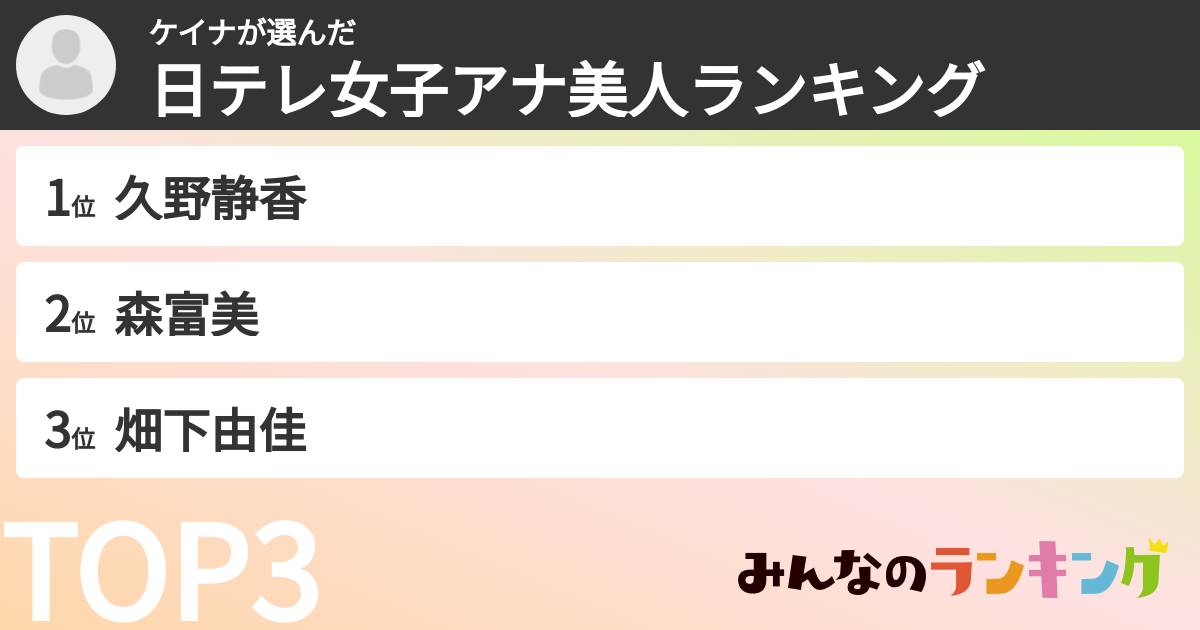 ケイナさんの「日テレ女子アナ美人ランキング」