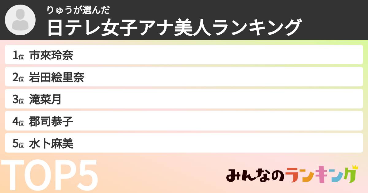 りゅうさんの「日テレ女子アナ美人ランキング」