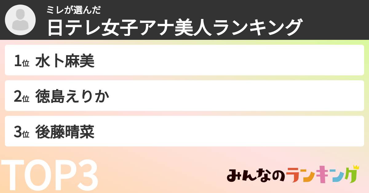ミレさんの「日テレ女子アナ美人ランキング」