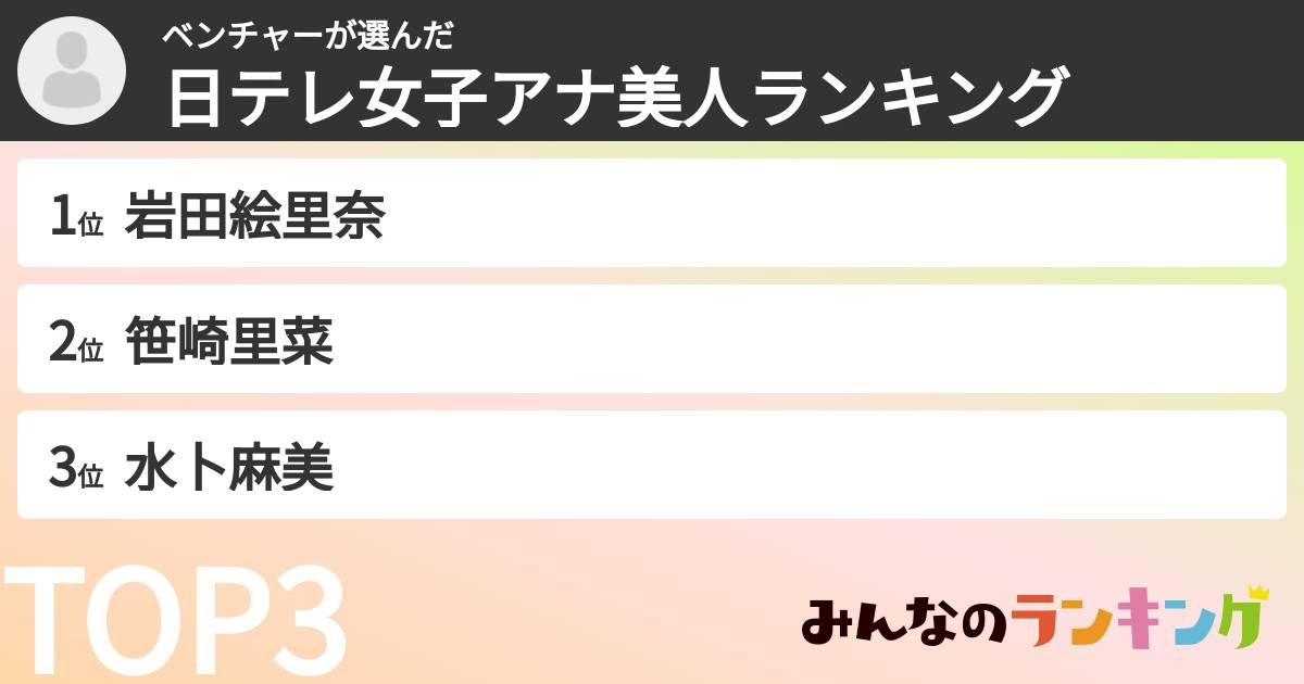 ベンチャーさんの「日テレ女子アナ美人ランキング」