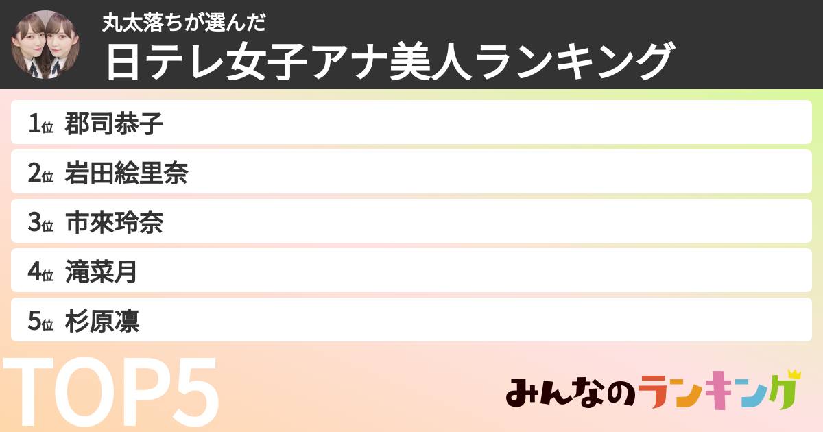 丸太落ちさんの「日テレ女子アナ美人ランキング」