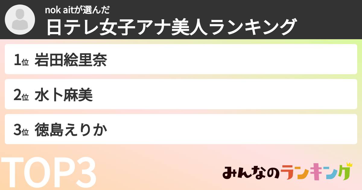 nok aitさんの「日テレ女子アナ美人ランキング」