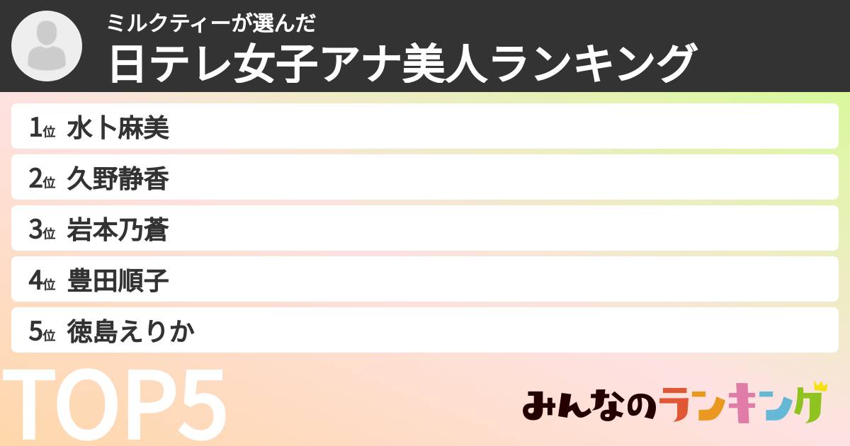 ミルクティーさんの「日テレ女子アナ美人ランキング」