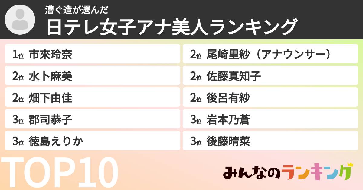 漕ぐ造さんの「日テレ女子アナ美人ランキング」
